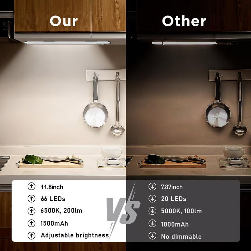 66LED Rechargeable Motion Sensor Under Cabinet Lights